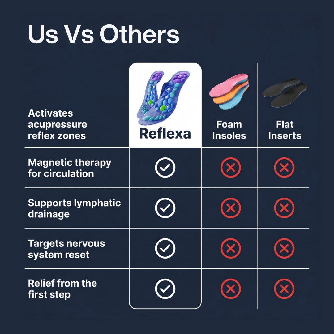 Reflexa™ Acupressure Insoles - Clasibe