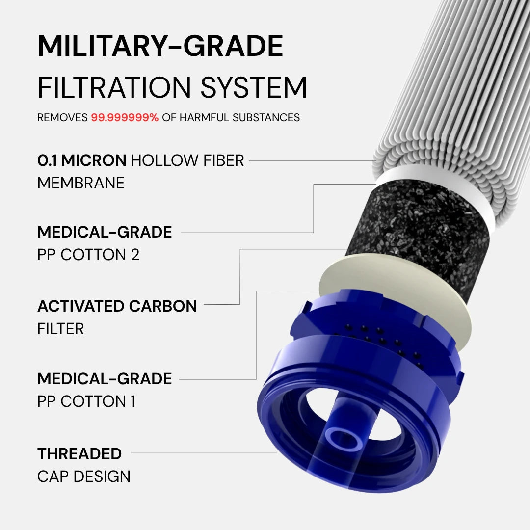 Emergency Water Filter Straw