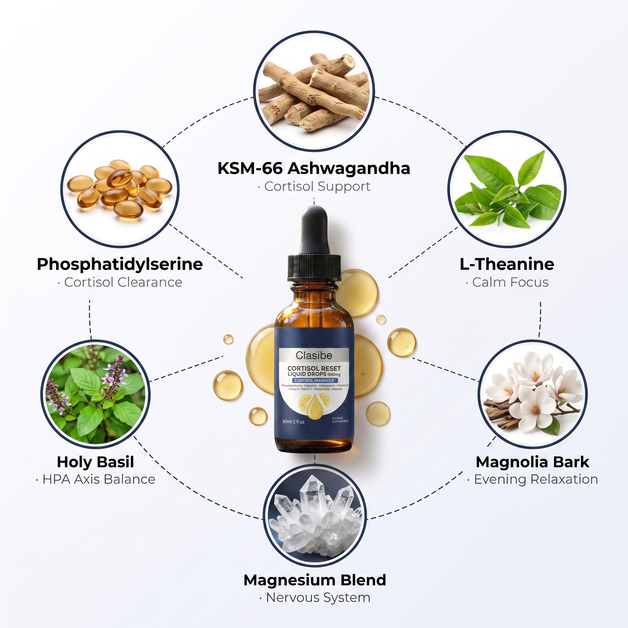 Cortisol Detox Drops