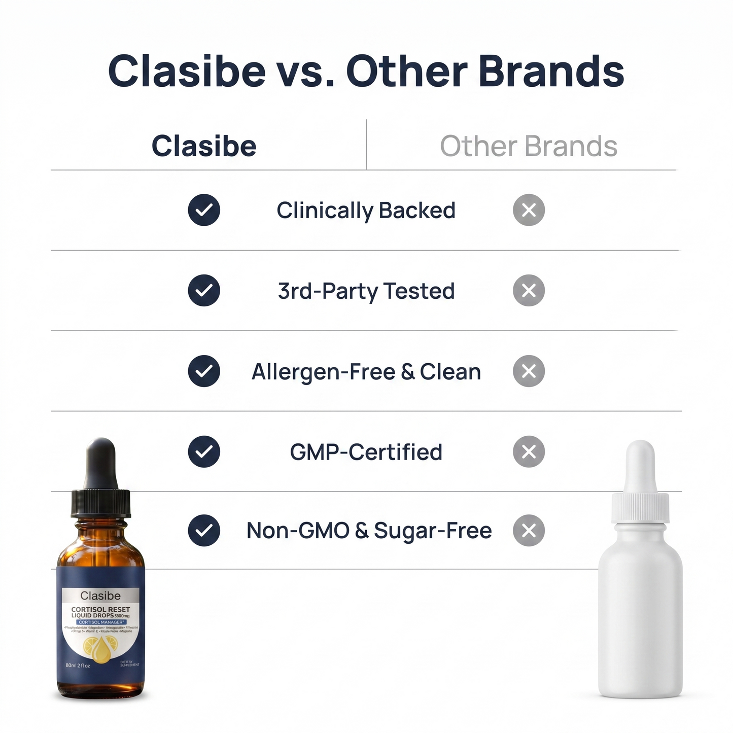 Cortisol Detox Drops