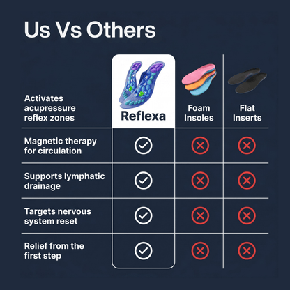 Reflexa™ Acupressure Insoles - Clasibe
