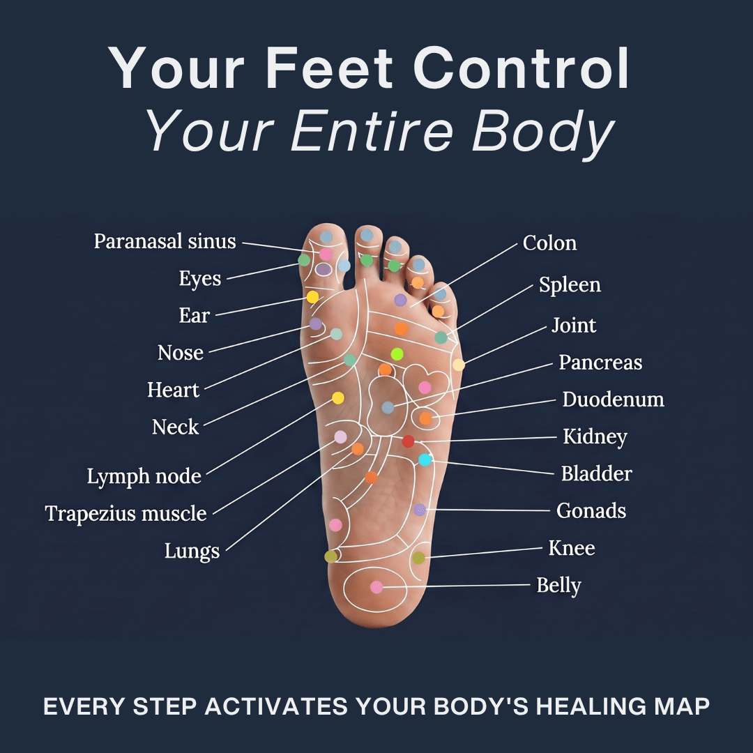 Reflexa™ Acupressure Insoles - Clasibe